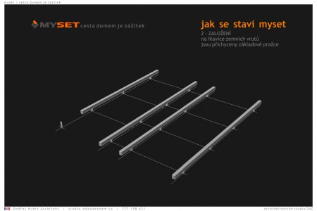 MYSET - jak se staví myset - No.2